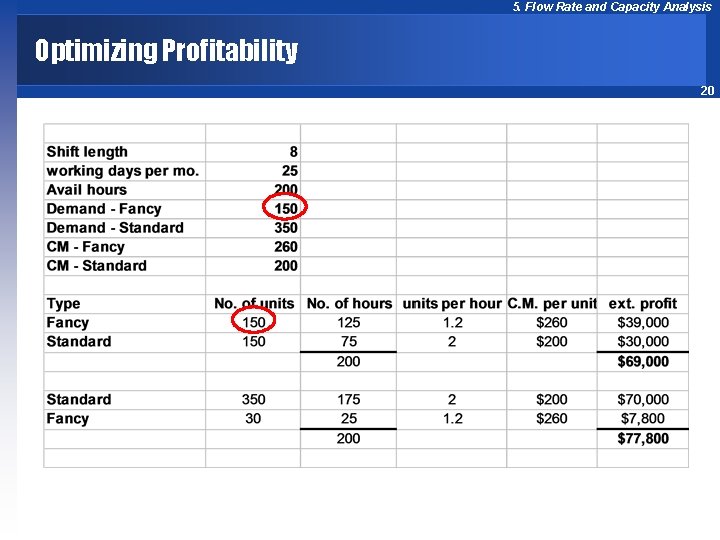 5. Flow Rate and Capacity Analysis Optimizing Profitability 20 