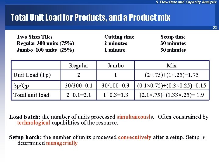 5. Flow Rate and Capacity Analysis Total Unit Load for Products, and a Product