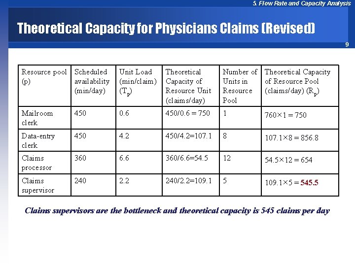 5. Flow Rate and Capacity Analysis Theoretical Capacity for Physicians Claims (Revised) 9 Resource