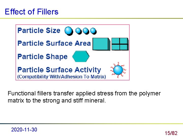 Effect of Fillers Functional fillers transfer applied stress from the polymer matrix to the