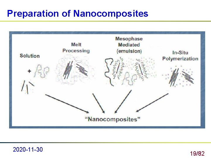 Preparation of Nanocomposites 2020 -11 -30 19/82 