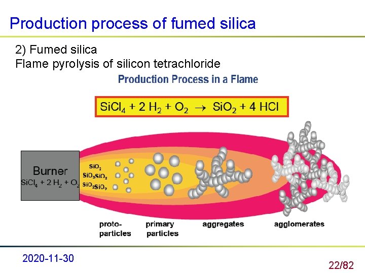 Production process of fumed silica 2) Fumed silica Flame pyrolysis of silicon tetrachloride 2020