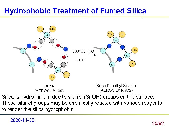 Hydrophobic Treatment of Fumed Silica is hydrophilic in due to silanol (Si-OH) groups on