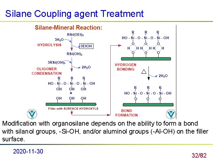 Silane Coupling agent Treatment Modification with organosilane depends on the ability to form a