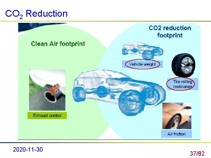 CO 2 Reduction 2020 -11 -30 37/82 