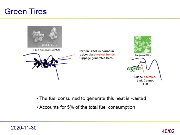 Green Tires 2020 -11 -30 40/82 