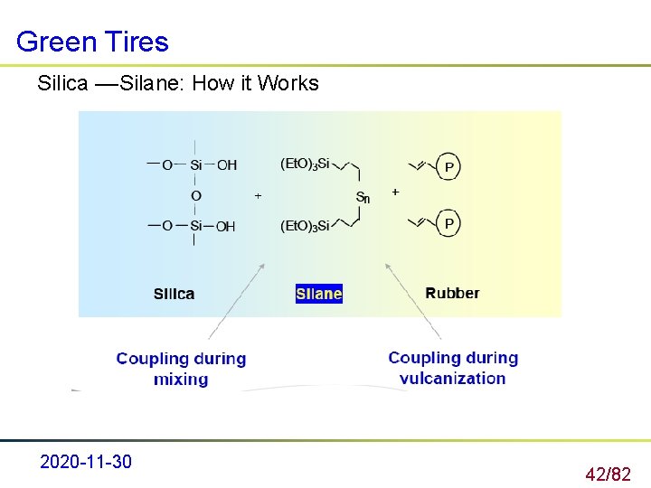 Green Tires Silica ––Silane: How it Works 2020 -11 -30 42/82 