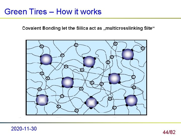 Green Tires – How it works 2020 -11 -30 44/82 