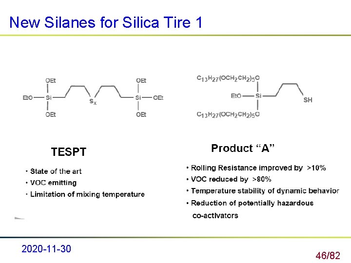 New Silanes for Silica Tire 1 2020 -11 -30 46/82 