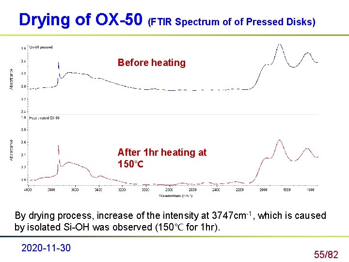 Drying of OX-50 (FTIR Spectrum of of Pressed Disks) Pressed OX-50 without any treatment