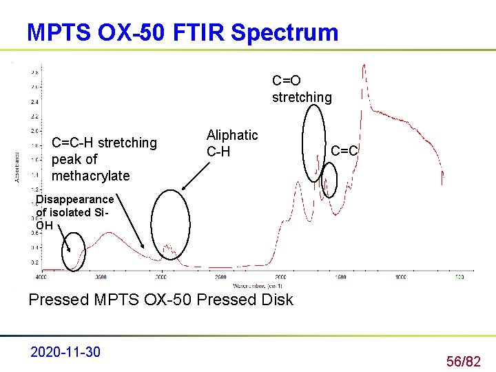 MPTS OX-50 FTIR Spectrum C=O stretching C=C-H stretching peak of methacrylate Aliphatic C-H C=C