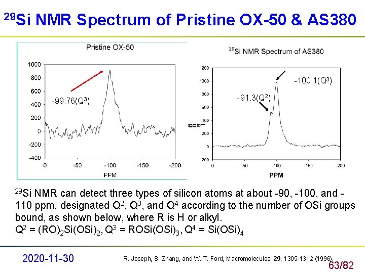 29 Si NMR Spectrum of Pristine OX-50 & AS 380 -100. 1(Q 3) -99.