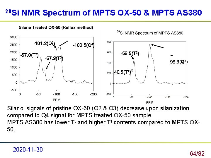 29 Si NMR Spectrum of MPTS OX-50 & MPTS AS 380 -101. 2(Q 3)