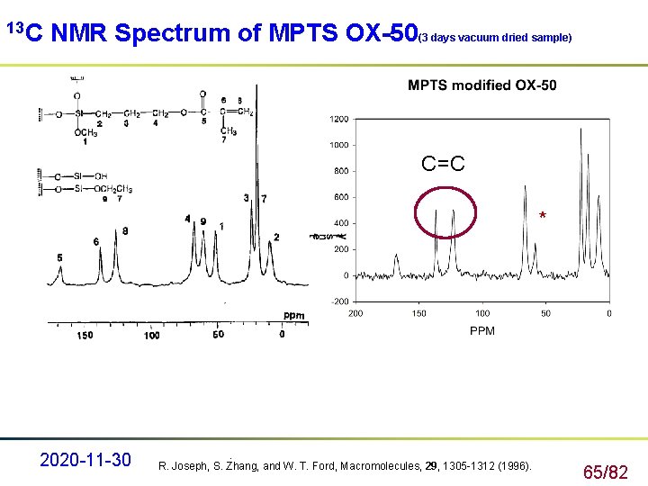 13 C NMR Spectrum of MPTS OX-50(3 days vacuum dried sample) C=C * 2020