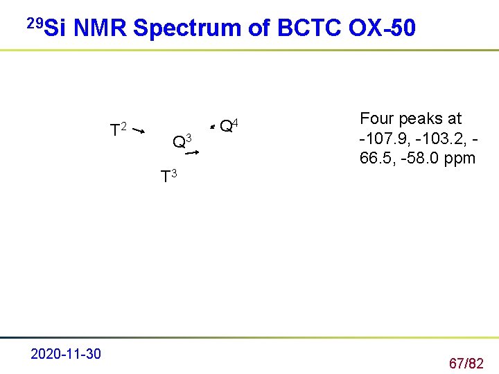 29 Si NMR Spectrum of BCTC OX-50 T 2 Q 3 T 3 2020