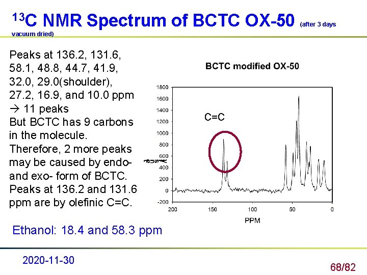 13 C NMR Spectrum of BCTC OX-50 (after 3 days vacuum dried) Peaks at