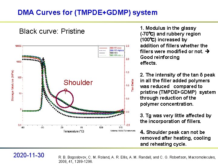 DMA Curves for (TMPDE+GDMP) system Black curve: Pristine Shoulder ? 1. Modulus in the