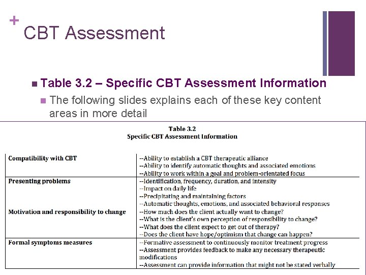 cbt case study template