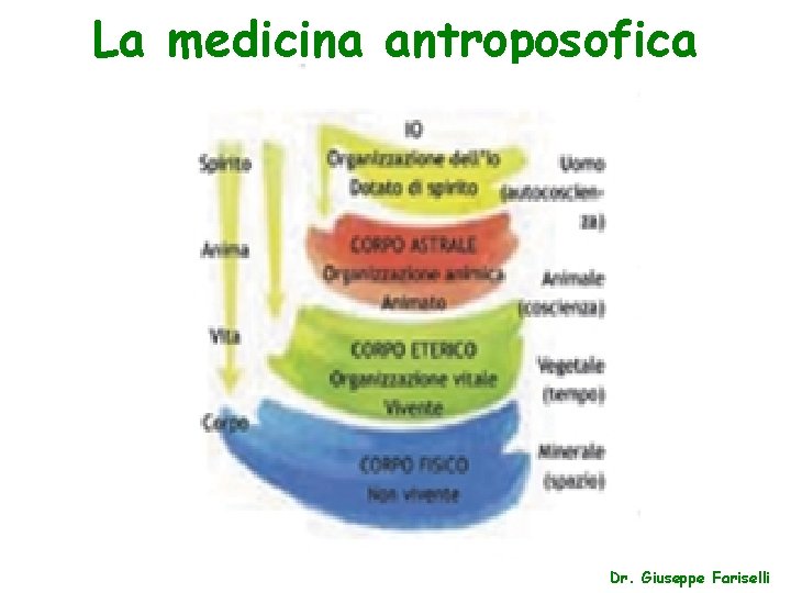 La medicina antroposofica Dr. Giuseppe Fariselli 
