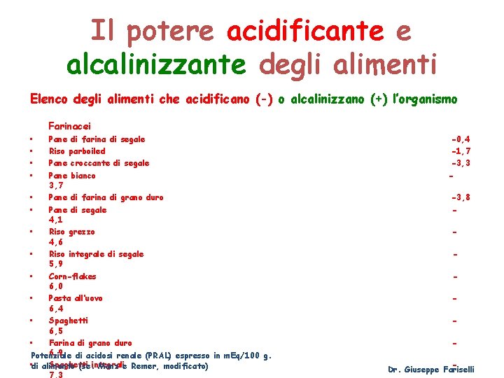 Il potere acidificante e alcalinizzante degli alimenti Elenco degli alimenti che acidificano (-) o