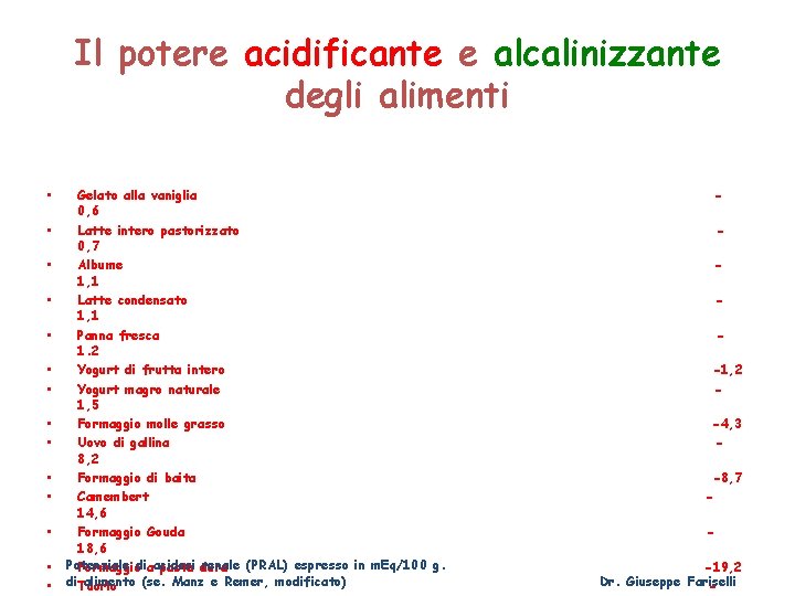 Il potere acidificante e alcalinizzante degli alimenti • • • • Gelato alla vaniglia