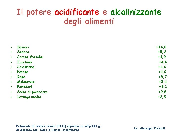 Il potere acidificante e alcalinizzante degli alimenti • • • Spinaci Sedano Carote fresche