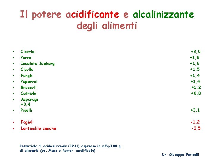 Il potere acidificante e alcalinizzante degli alimenti +2, 0 +1, 8 +1, 6 +1,