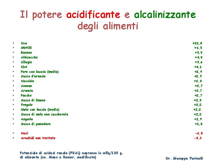 Il potere acidificante e alcalinizzante degli alimenti • • • • • Uva Mirtilli