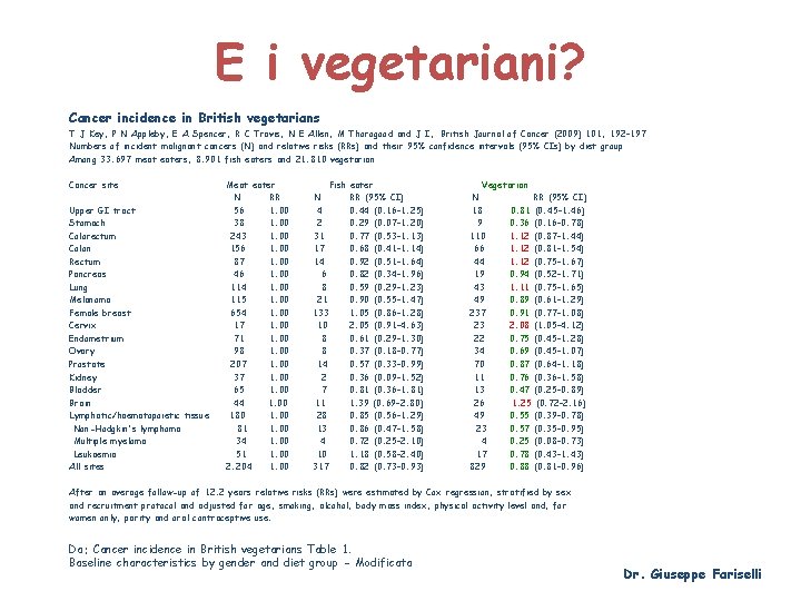 E i vegetariani? Cancer incidence in British vegetarians T J Key, P N Appleby,