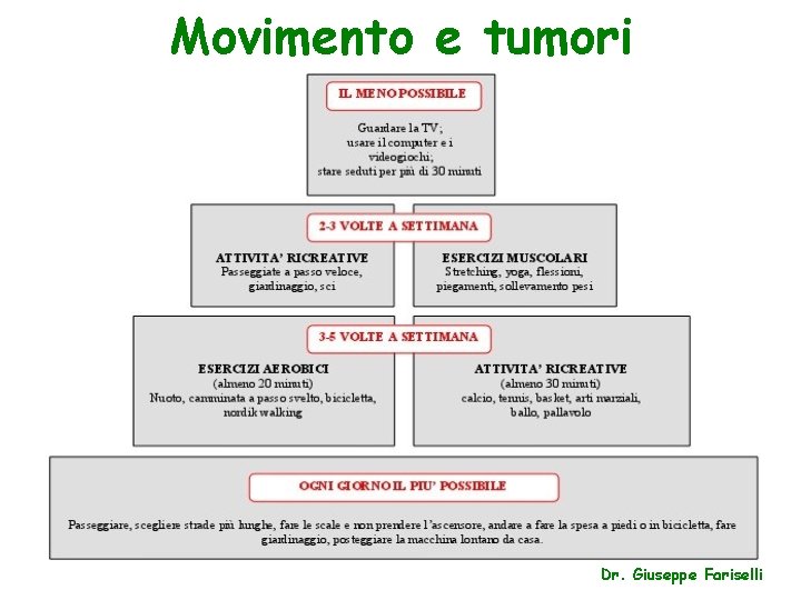 Movimento e tumori Dr. Giuseppe Fariselli 