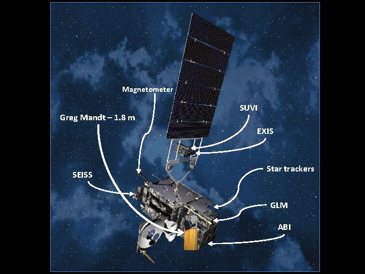 Magnetometer Greg Mandt – 1. 8 m SUVI EXIS SEISS Star trackers GLM ABI