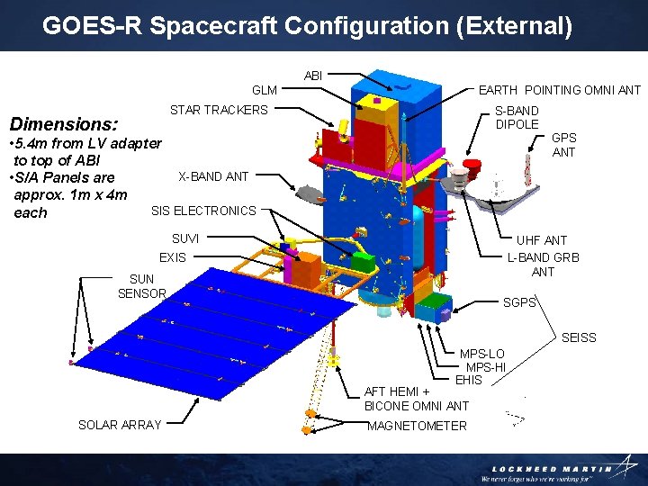 GOES-R Spacecraft Configuration (External) ABI GLM EARTH POINTING OMNI ANT STAR TRACKERS Dimensions: S-BAND