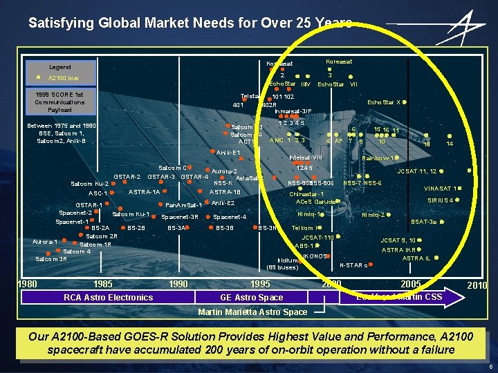 Satisfying Global Market Needs for Over 25 Years 1 2 Echo. Star IIIIV IV