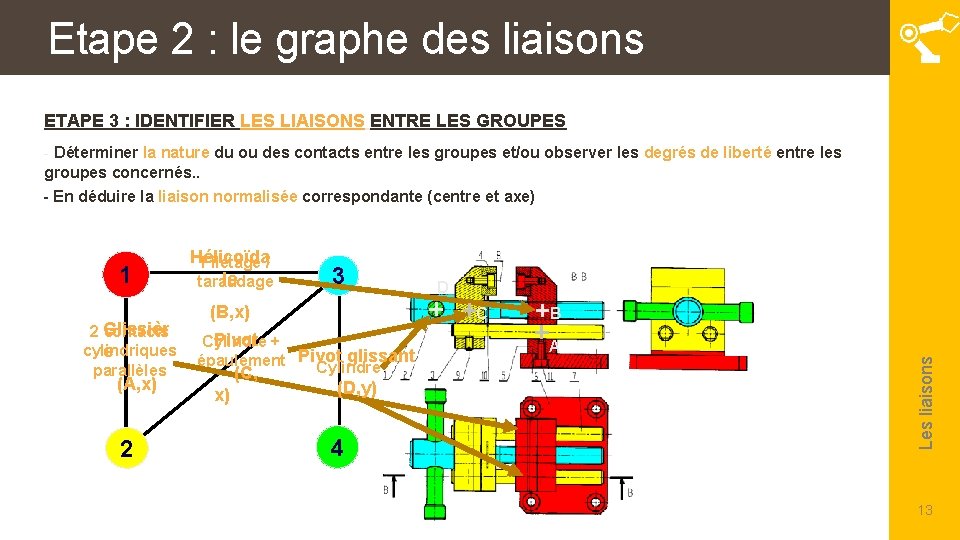 Etape 2 : le graphe des liaisons ETAPE 3 : IDENTIFIER LES LIAISONS ENTRE Etape 2 : le graphe des liaisons ETAPE 3 : IDENTIFIER LES LIAISONS ENTRE