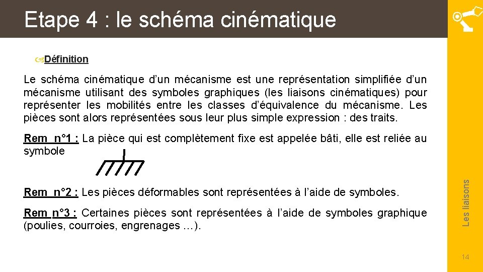 Etape 4 : le schéma cinématique Définition Le schéma cinématique d’un mécanisme est une