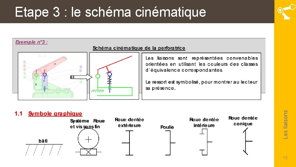 Les liaisons Etape 3 : le schéma cinématique 15 