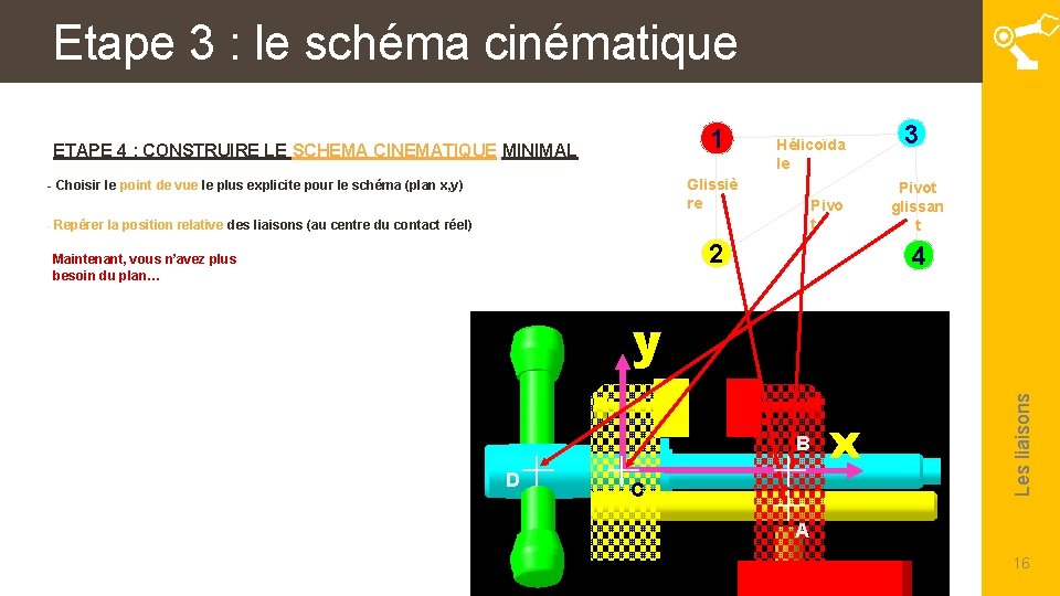 Etape 3 : le schéma cinématique 1 ETAPE 4 : CONSTRUIRE LE SCHEMA CINEMATIQUE Etape 3 : le schéma cinématique 1 ETAPE 4 : CONSTRUIRE LE SCHEMA CINEMATIQUE