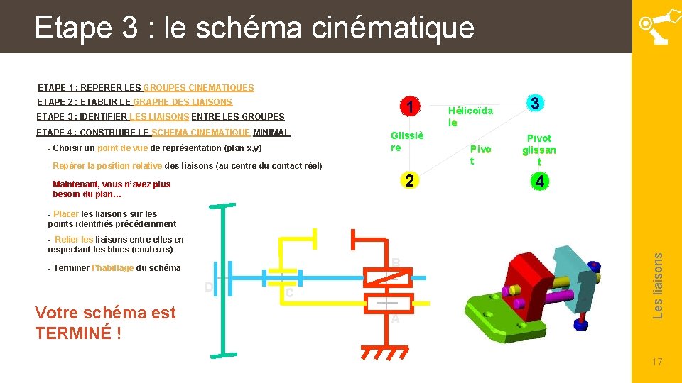 Etape 3 : le schéma cinématique METHODE D’ELABORATION ETAPE 1 : REPERER LES GROUPES