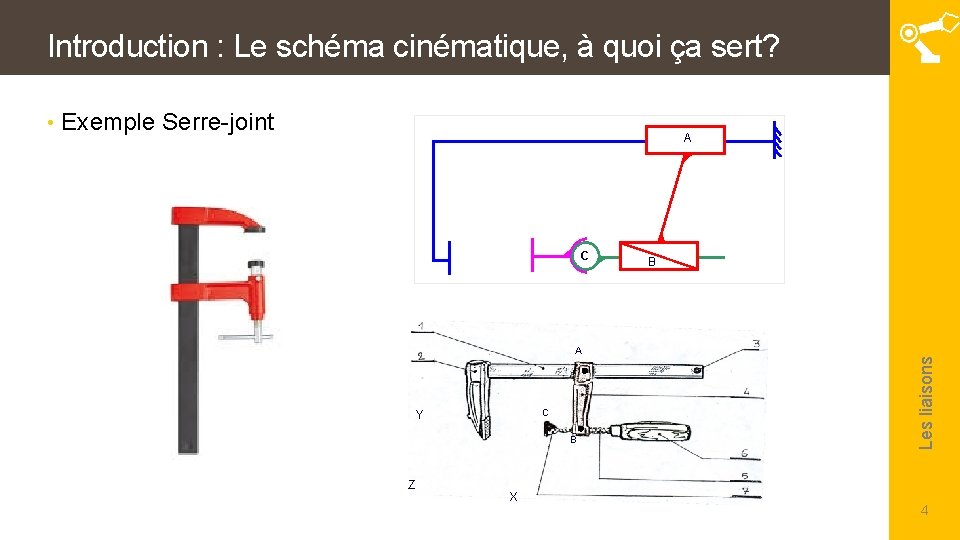 Introduction : Le schéma cinématique, à quoi ça sert? Exemple Serre-joint A C Y