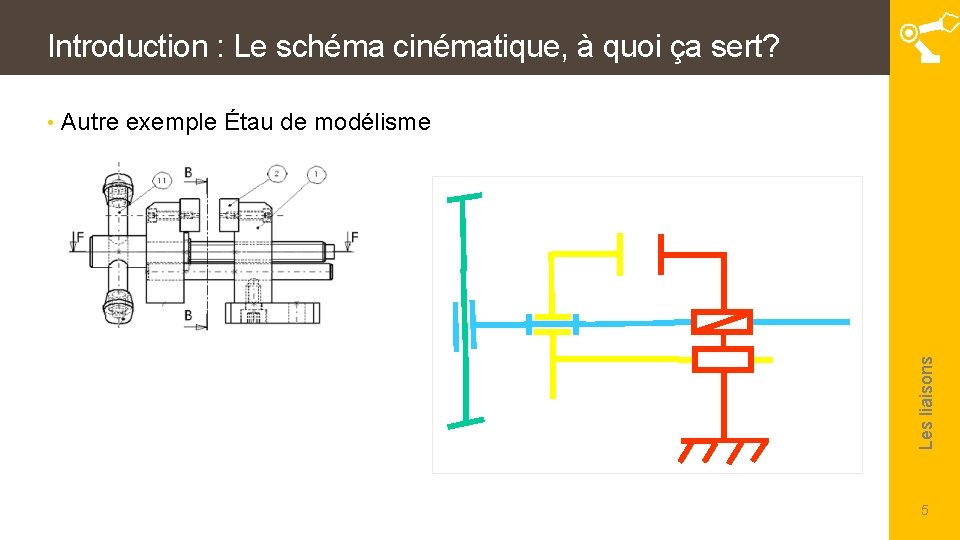 Introduction : Le schéma cinématique, à quoi ça sert? Autre exemple Étau de modélisme