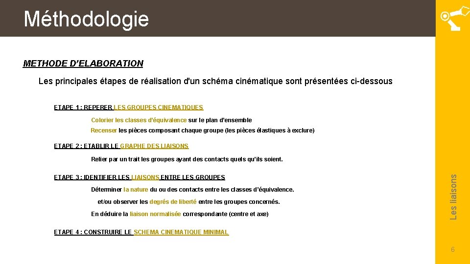 Méthodologie METHODE D’ELABORATION Les principales étapes de réalisation d'un schéma cinématique sont présentées ci-dessous