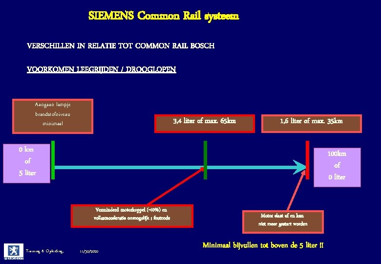 SIEMENS Common Rail systeem VERSCHILLEN IN RELATIE TOT COMMON RAIL BOSCH VOORKOMEN LEEGRIJDEN /