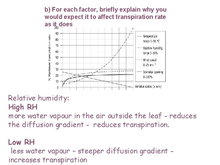 b) For each factor, briefly explain why you would expect it to affect transpiration