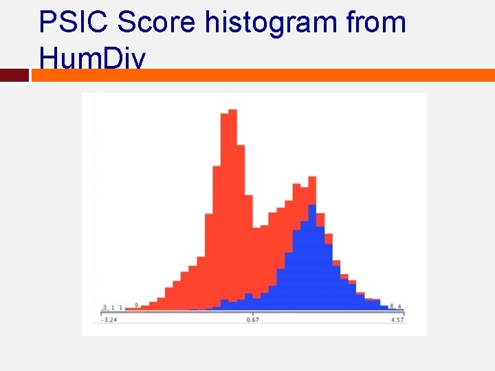 PSIC Score histogram from Hum. Div PSIC Score histogram from Hum. Div