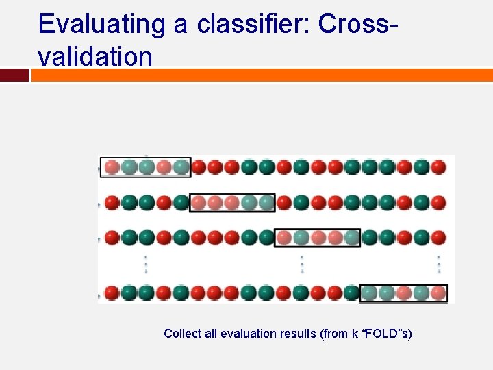 Evaluating a classifier: Crossvalidation Collect all evaluation results (from k “FOLD”s) Evaluating a classifier: Crossvalidation Collect all evaluation results (from k “FOLD”s)