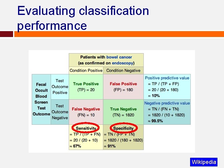 Evaluating classification performance Wikipedia Evaluating classification performance Wikipedia
