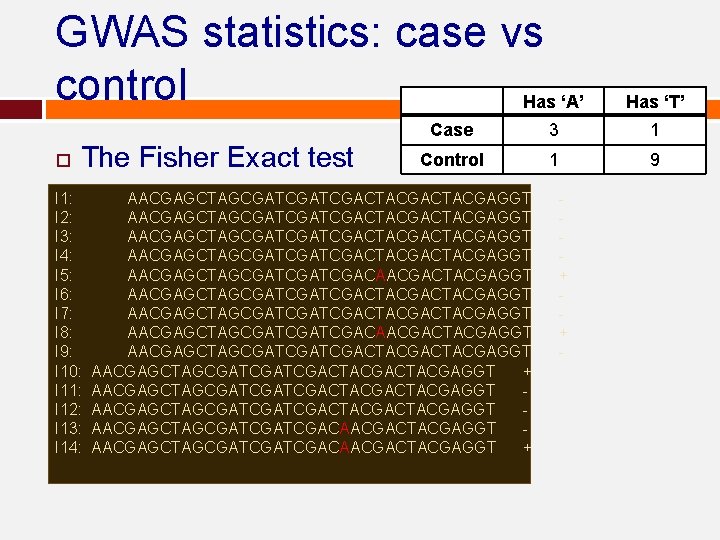 GWAS statistics: case vs control Has ‘A’ The Fisher Exact test I 1: I GWAS statistics: case vs control Has ‘A’ The Fisher Exact test I 1: I