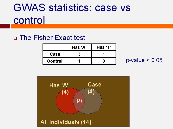 GWAS statistics: case vs control The Fisher Exact test Has ‘A’ Has ‘T’ Case GWAS statistics: case vs control The Fisher Exact test Has ‘A’ Has ‘T’ Case