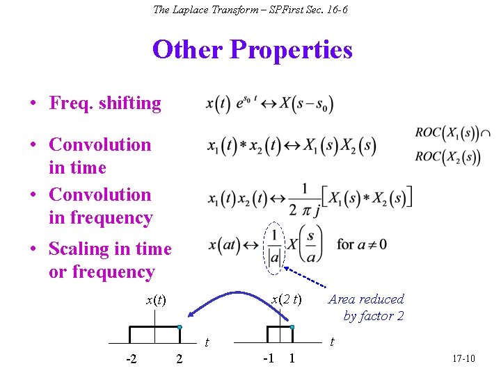 The Laplace Transform – SPFirst Sec. 16 -6 Other Properties • Freq. shifting •