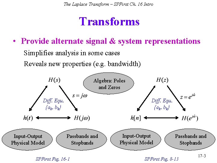 The Laplace Transform – SPFirst Ch. 16 Intro Transforms • Provide alternate signal &